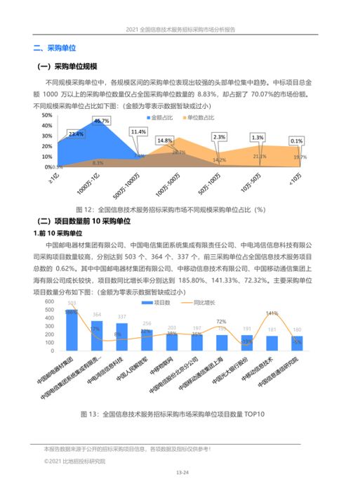 全國信息技術(shù)服務(wù)招標(biāo)采購市場分析報(bào)告 2021