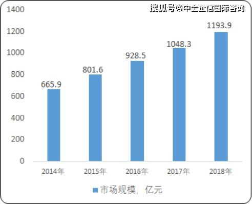 2021年中國(guó)信息技術(shù)及信息技術(shù)外包市場(chǎng)競(jìng)爭(zhēng)戰(zhàn)略評(píng)估與全產(chǎn)業(yè)鏈預(yù)測(cè)咨詢